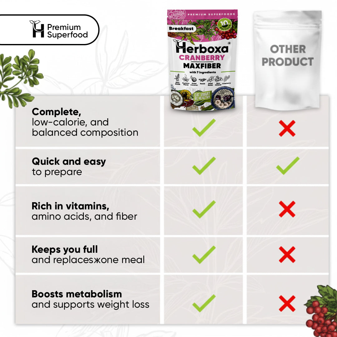 Cranberry Maxfiber – Den fiberrige og sunde »fastfood«-morgenmad
