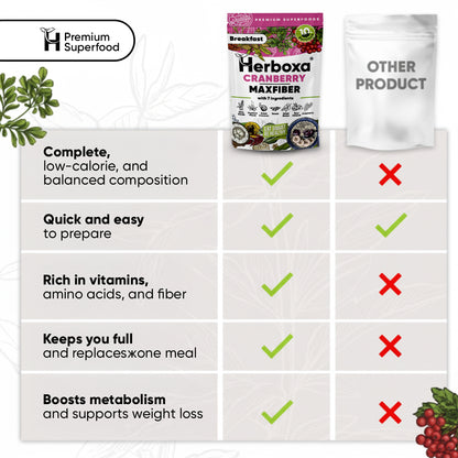 Cranberry Maxfiber – Den fiberrige og sunde »fastfood«-morgenmad