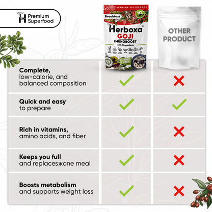 Goji Imunoboost – Den sunde »fastfood« til et naturligt immunforsvar
